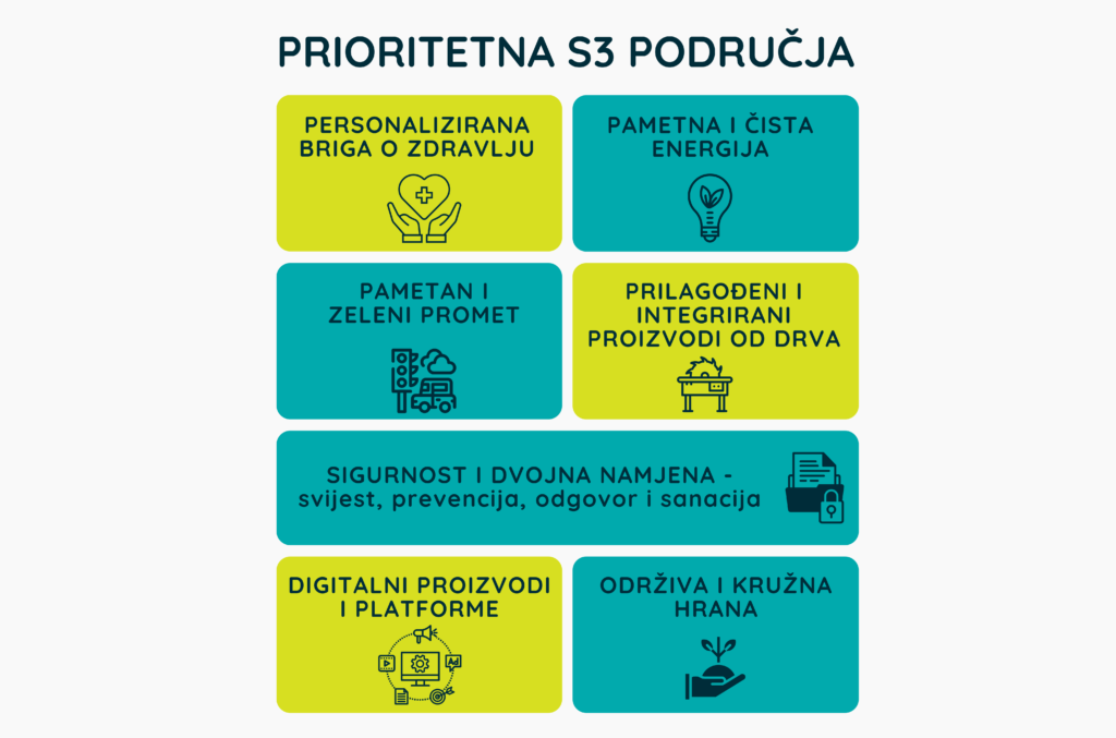 strategija pametne specijalizacije s3